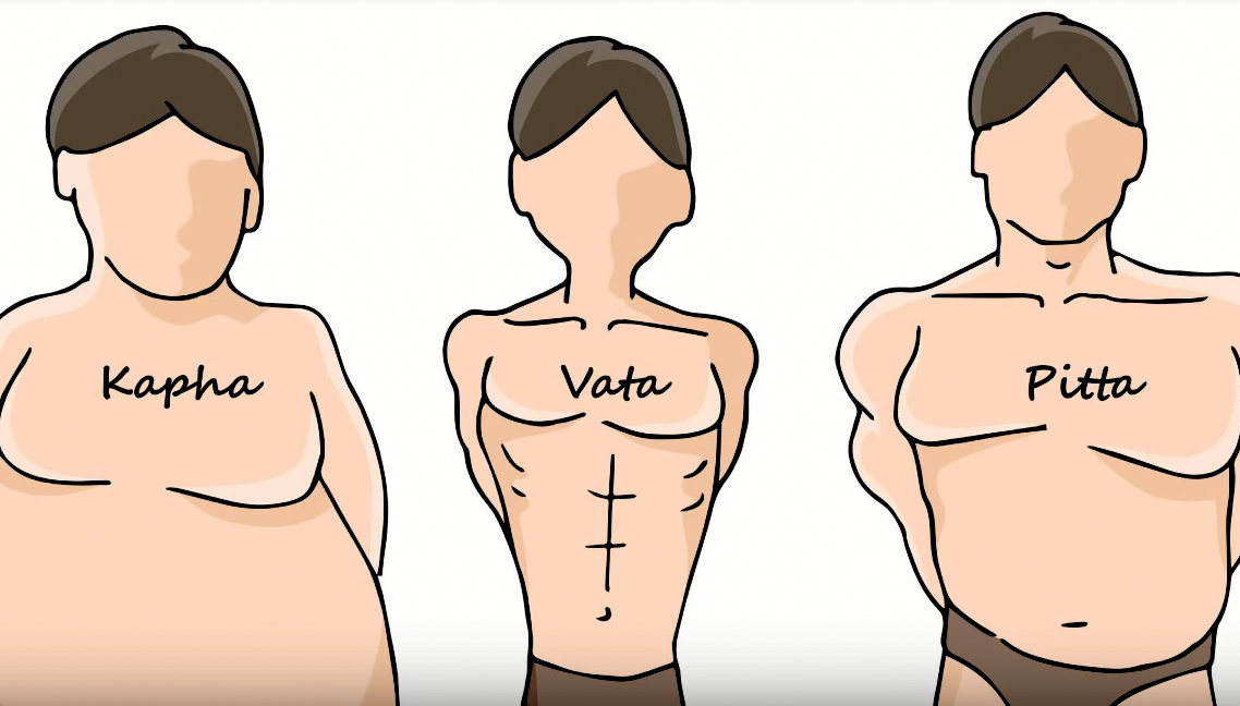 The three personality types of Ayurveda Global Heart