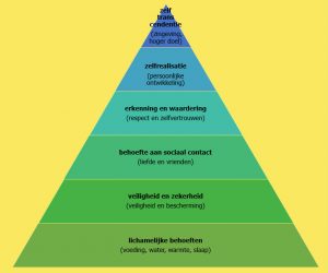 Maslow