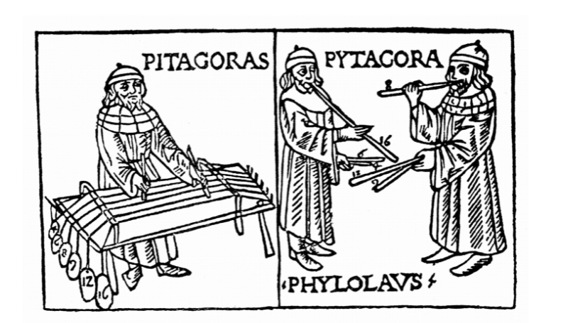 Pythagoras