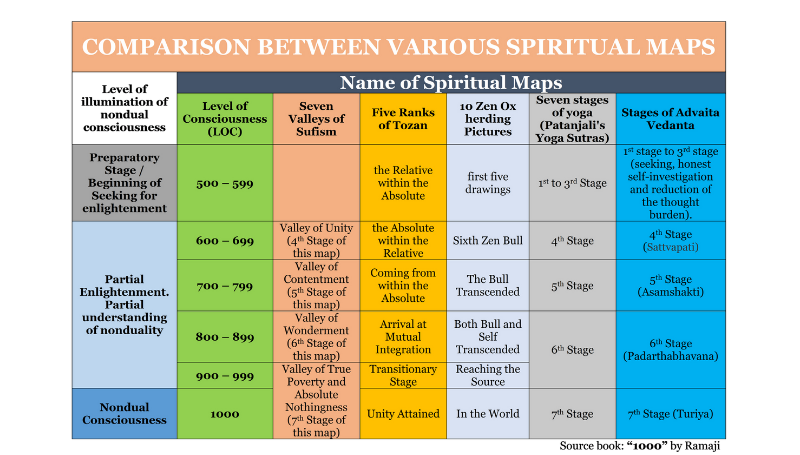 Spiritual awakening