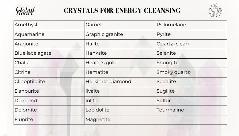 Crystals
