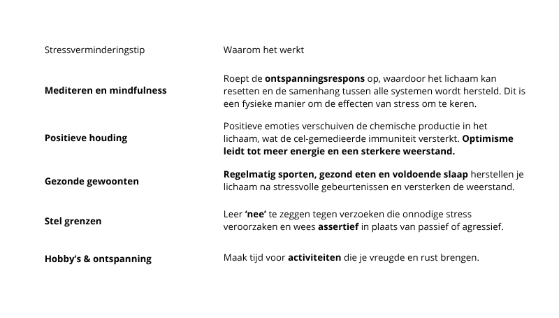 Stressvermindering