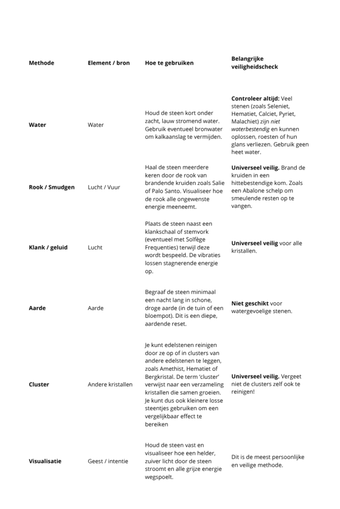 Je kristallen reinigen